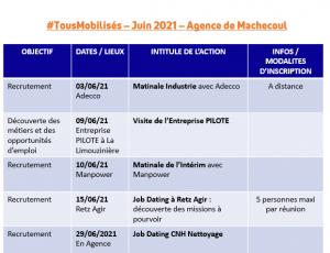 Les Evènements Recrutement de votre Pôle emploi Machecoul en Juin