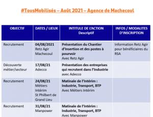 Les Evènements Recrutement de votre Pôle emploi Machecoul en Août
