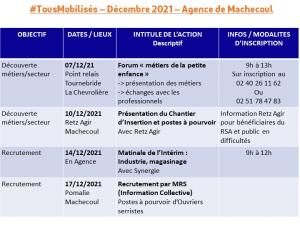 Les Evènements Recrutement de votre Pôle emploi Machecoul en Décembre
