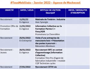 Les Evènements Recrutement de votre Pôle emploi Machecoul en Janvier
