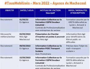 Les Evènements Recrutement de votre Pôle emploi Machecoul en Mars