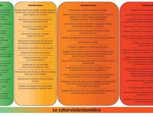 Cyberviolentomètre, le baromètre des violences virtuelles